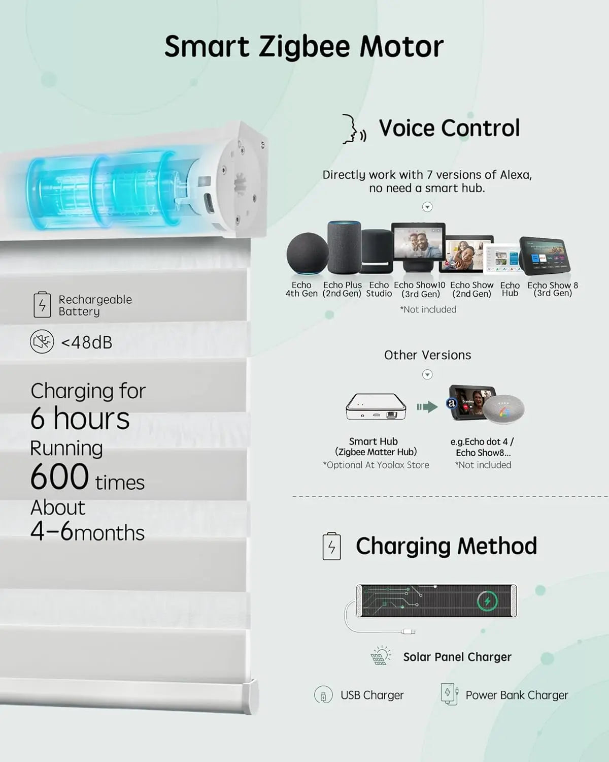 Motorized Zebra Blinds With Remote and Alexa Google Home