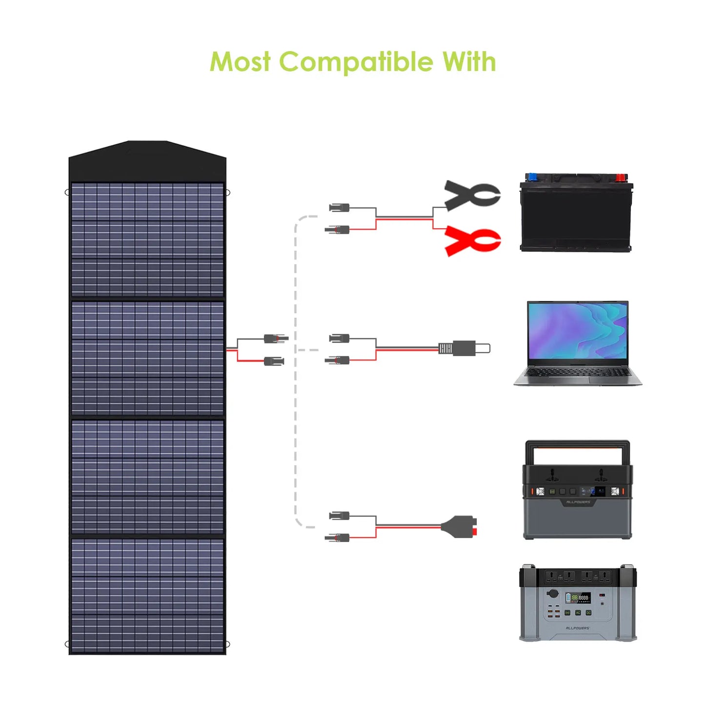 ALLPOWERS 200W Foldable Solar Panel Charger For Mobile Power