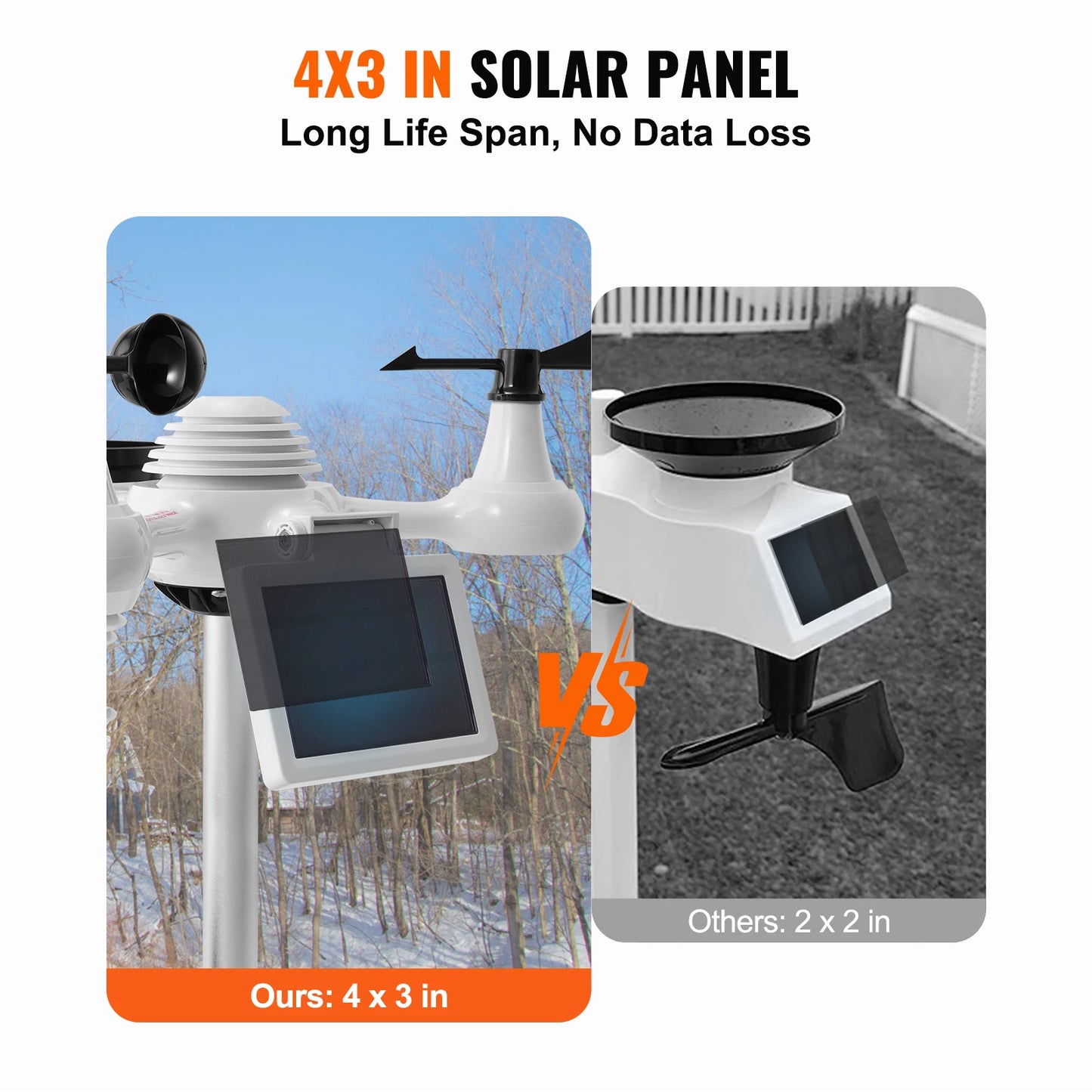 SucceBuy WiFi Weather Station With Solar Outdoor Sensor And Alerts