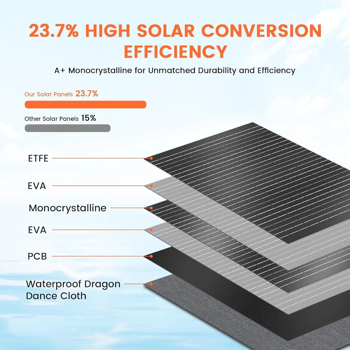XMSJ 200W Portable Foldable Solar Panel Kit For Camping Emergency