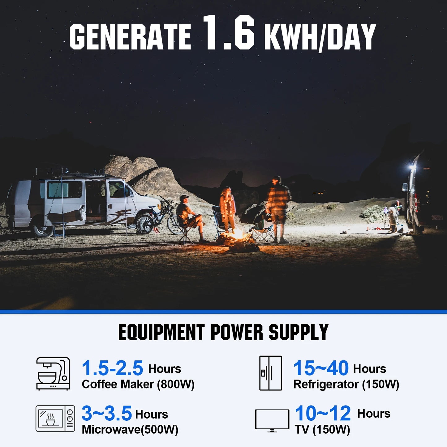 Eco-Worthy 400W 12V Solar Panel Kit Off Grid System