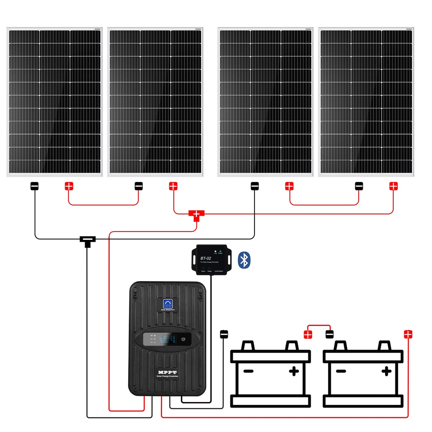 Eco-Worthy 400W 12V Solar Panel Kit Off Grid System
