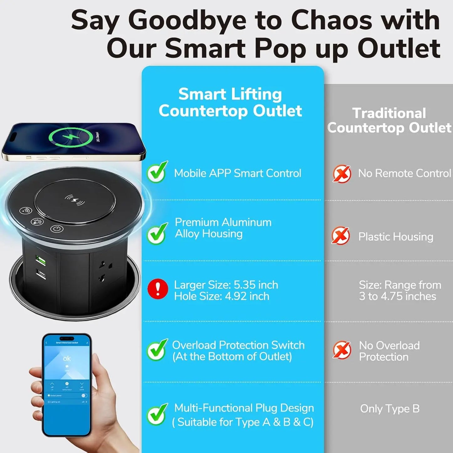 Pop-Up Countertop Power Strip With Wireless Charger And App Control