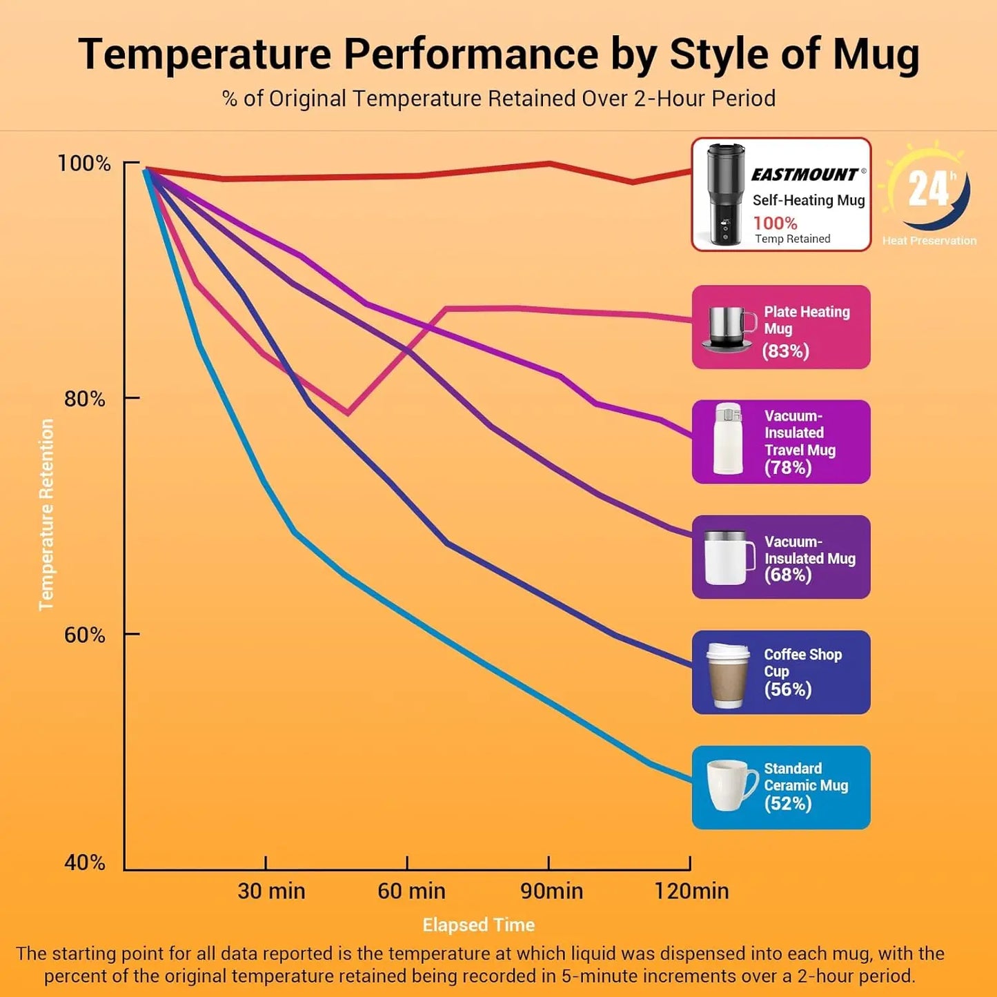 XMSJ Smart Mug Temperature Controlled Heated Coffee Mug LCD