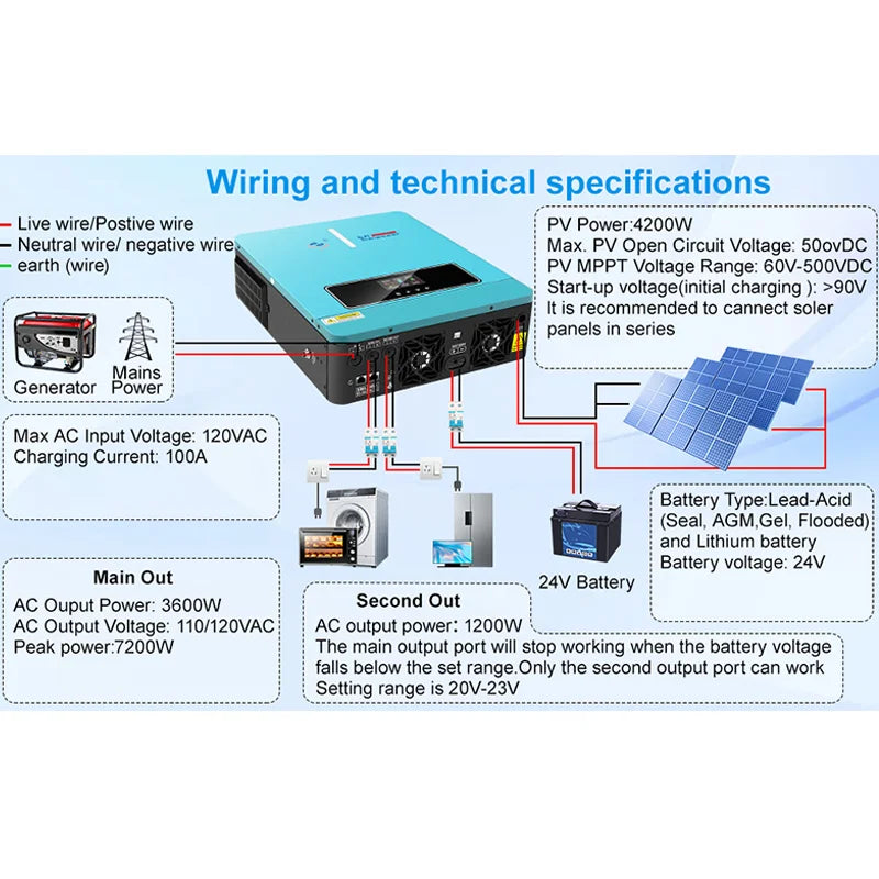 Cnswipower Pure Sine Wave Hybrid Inverter 4000VA 3600W