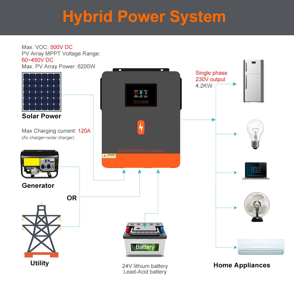 PowMr 4.2KW Hybrid Solar Inverter 24V To 220V MPPT Wifi
