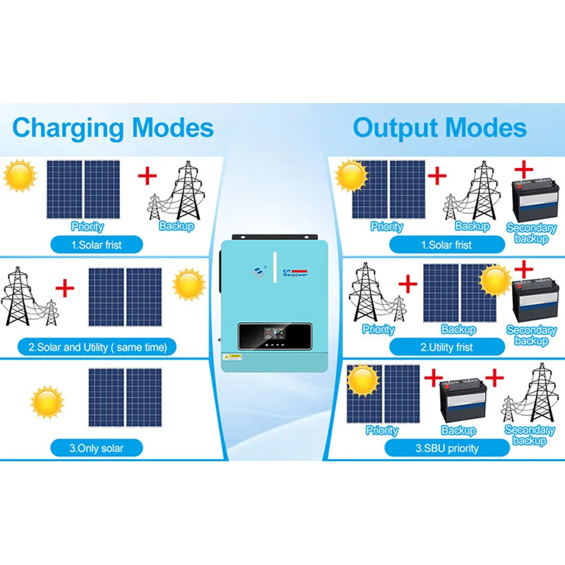Cnswipower Pure Sine Wave Hybrid Inverter 4000VA 3600W
