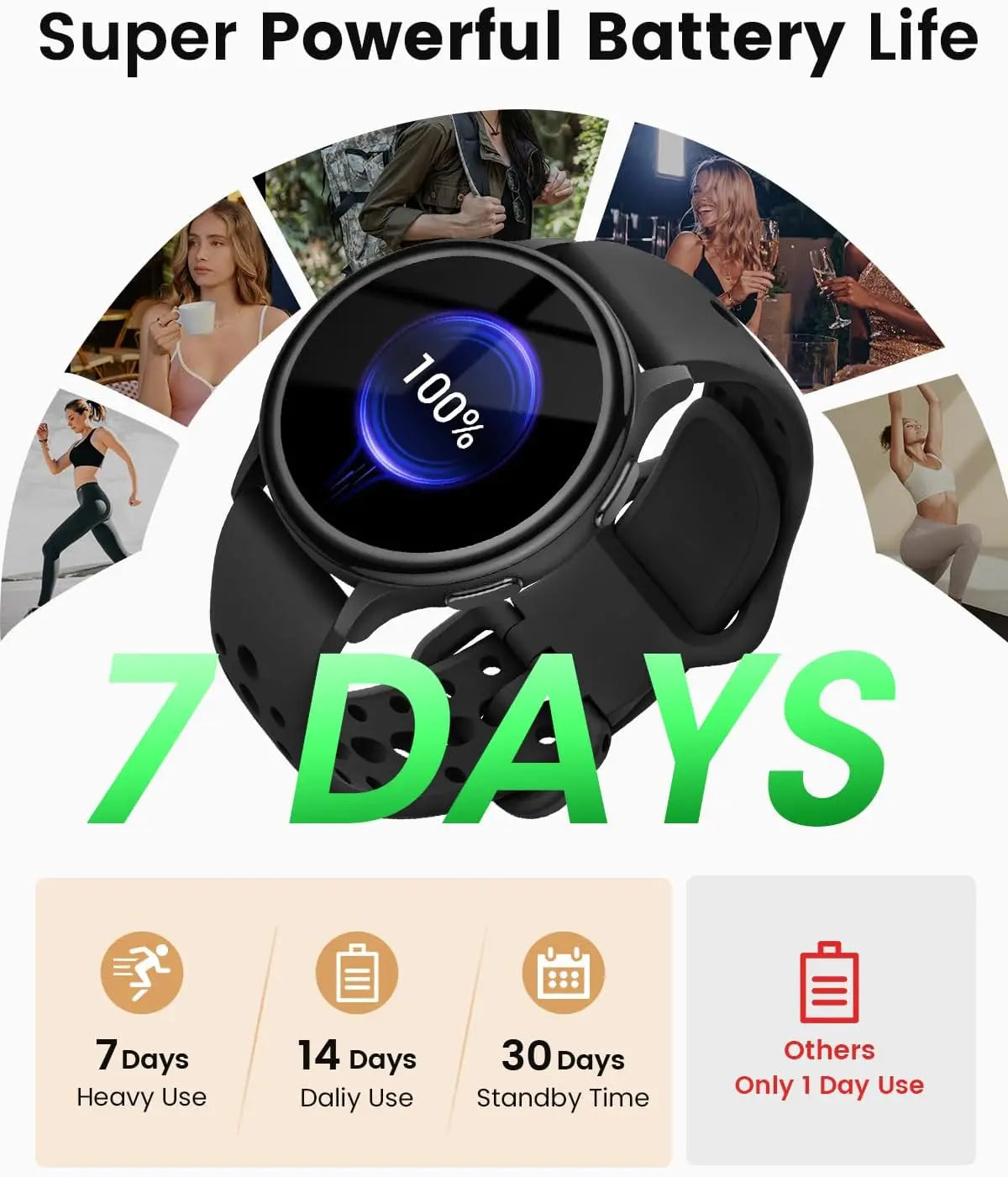 AnyloopCa Women's Smartwatch Fitness Tracker with 400 Faces