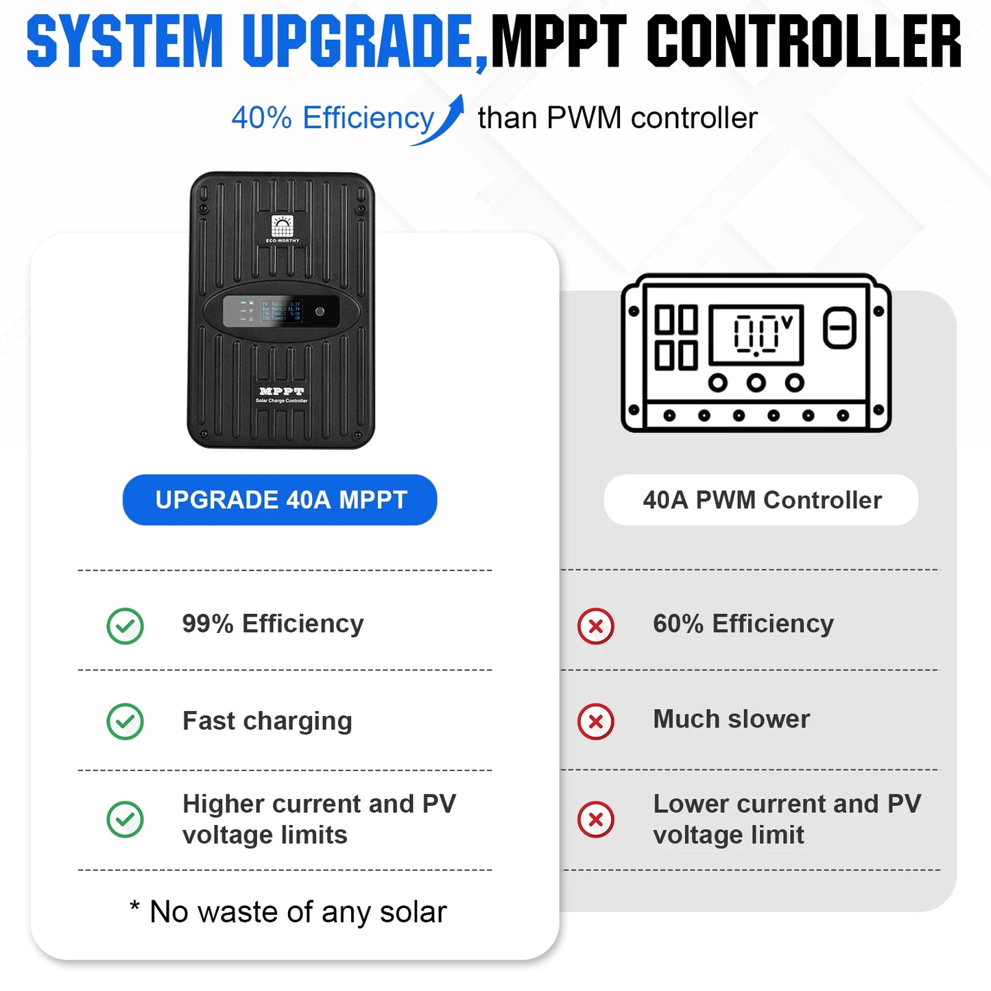 Eco-Worthy 400W 12V Solar Panel Kit Off Grid System