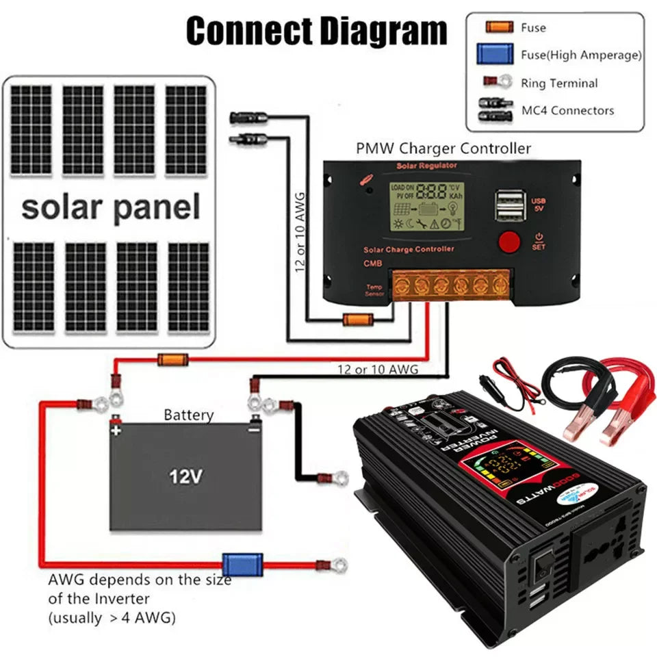 KEPEAK 6000W Inverter Solar Kit 12V Battery Charger 100A Controller