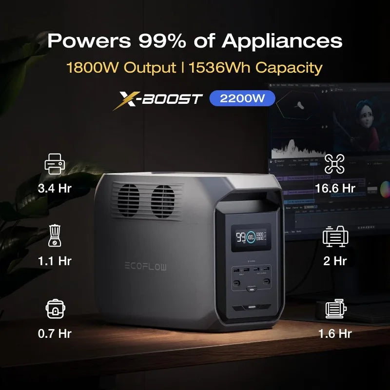 1500W Portable Power Station with 2200W X-Boost Fast Charging for Outdoor Camping and Emergency Backup